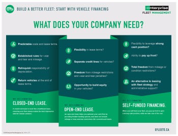 financing_infographic_ca_enterprise_fleet_management_350